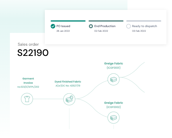 Supply Chain Material Traceability