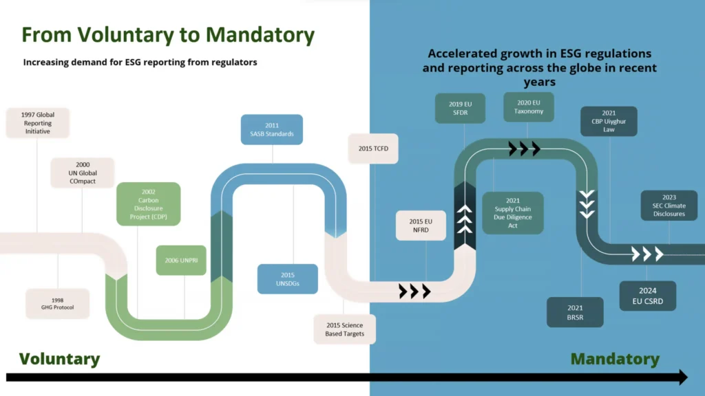 ESG Roadmap
