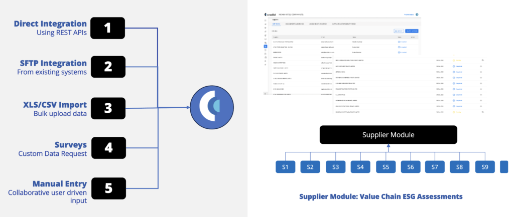 How to collect supplier data for ESG Assessment?