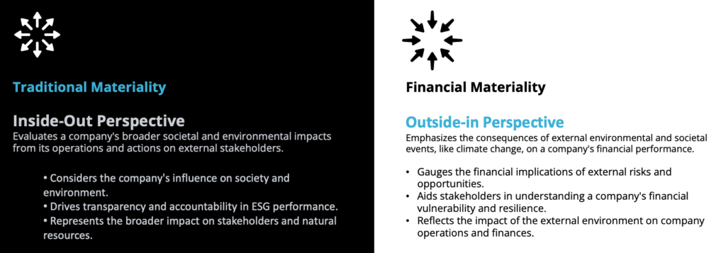 Double Materiality - Two Key Categories