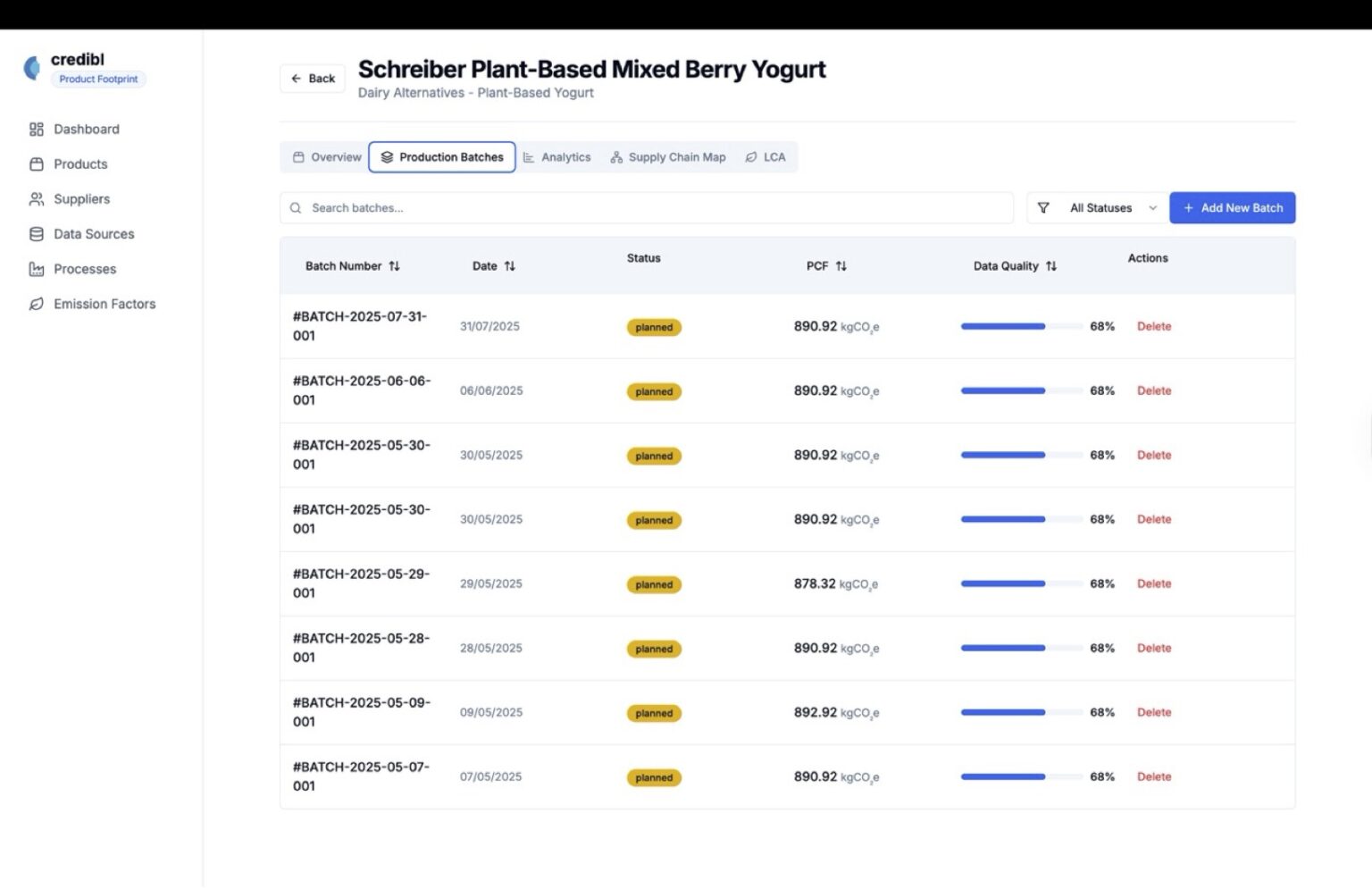 Batch-Level Carbon Footprint Analysis