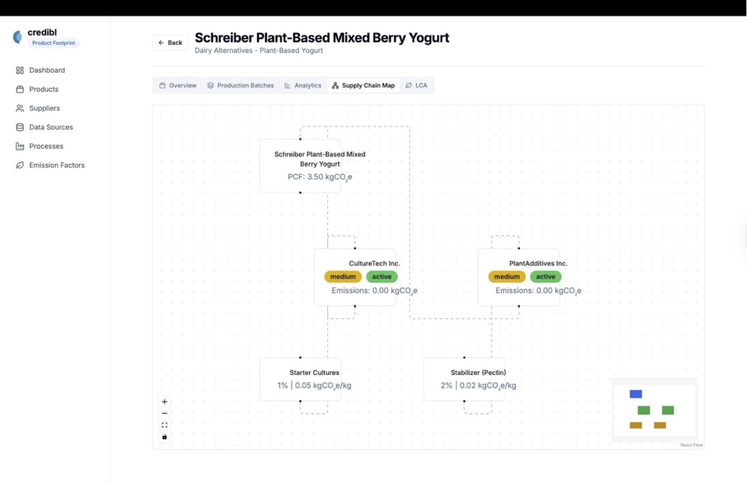 Data Collection & Integration