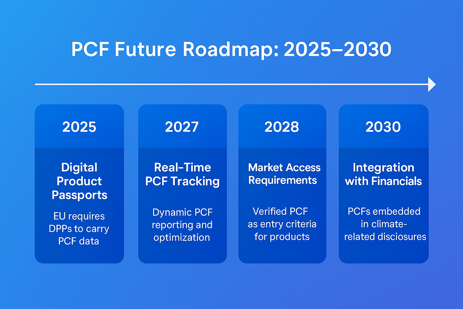 Future of PCF - What’s Next?