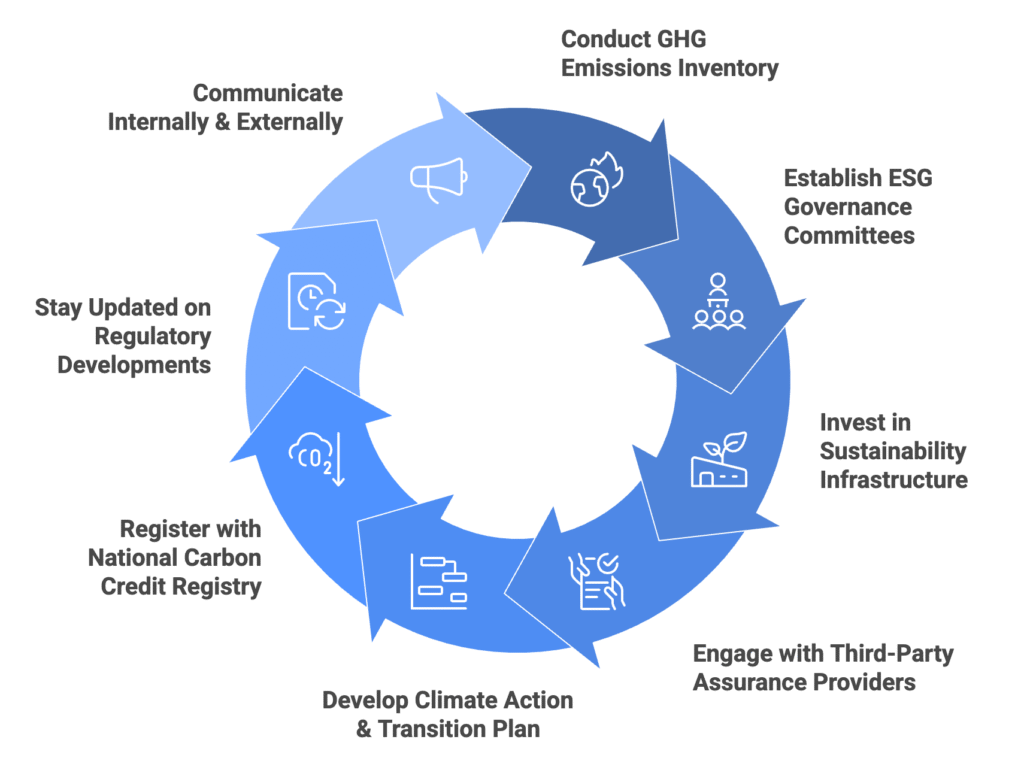How to Prepare for the UAE Climate Decree 2025_ A Step-by-Step Business Compliance Guide