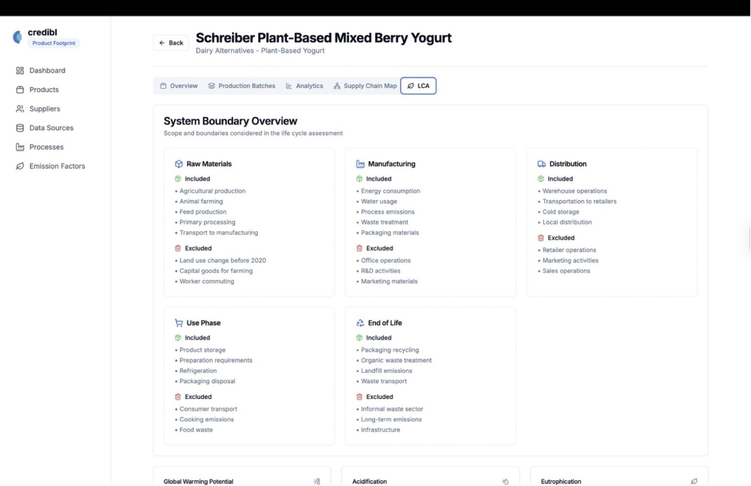 Lifecycle Carbon Accounting