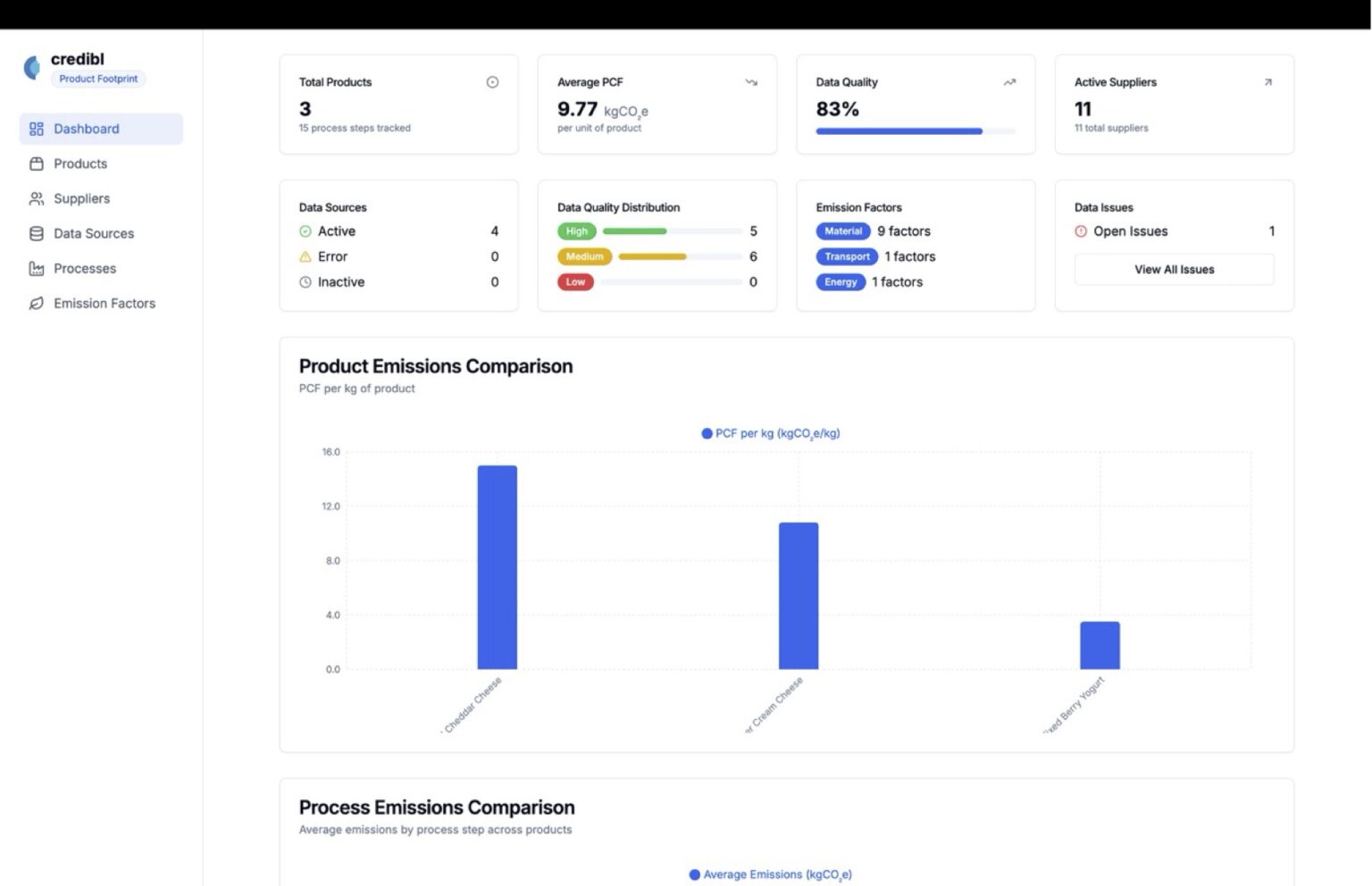 Product Configuration Overview