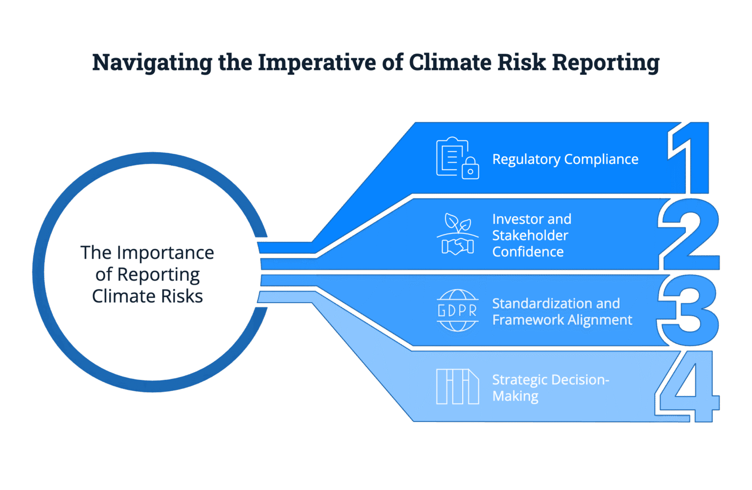 Key Signals & Metrics Boards Must Monitor in 2025 